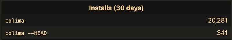 Downloads count on HomeBrew